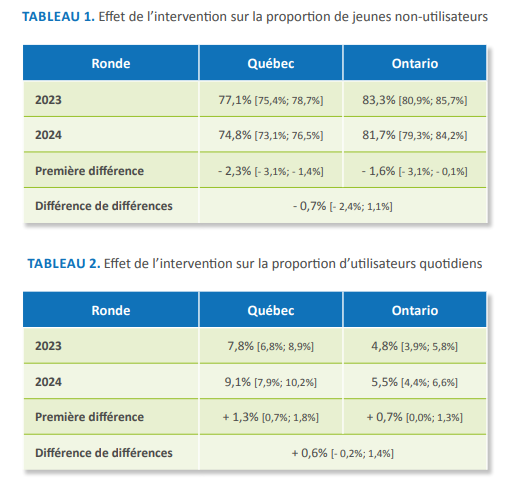 tableau 1 et tableau 2