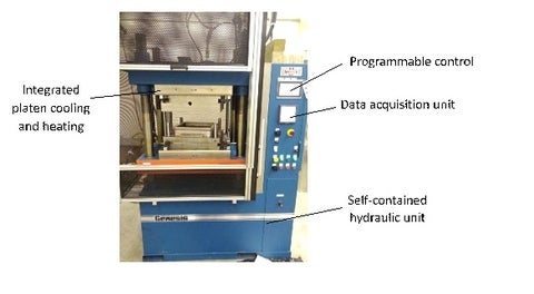 Compressor for manufacturing fiber-reinforced plastic composites via compression molding process