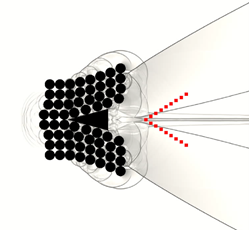 Research on Computational Fluid Dynamics (CFD)