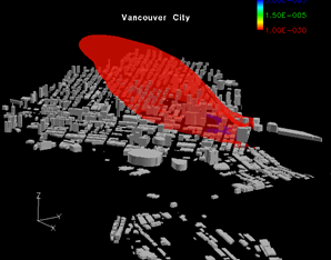 Research on Multiscale Modeling of Urban Canopy Flows and Dispersion