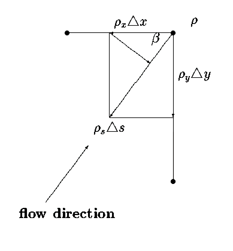 flow direction diagram