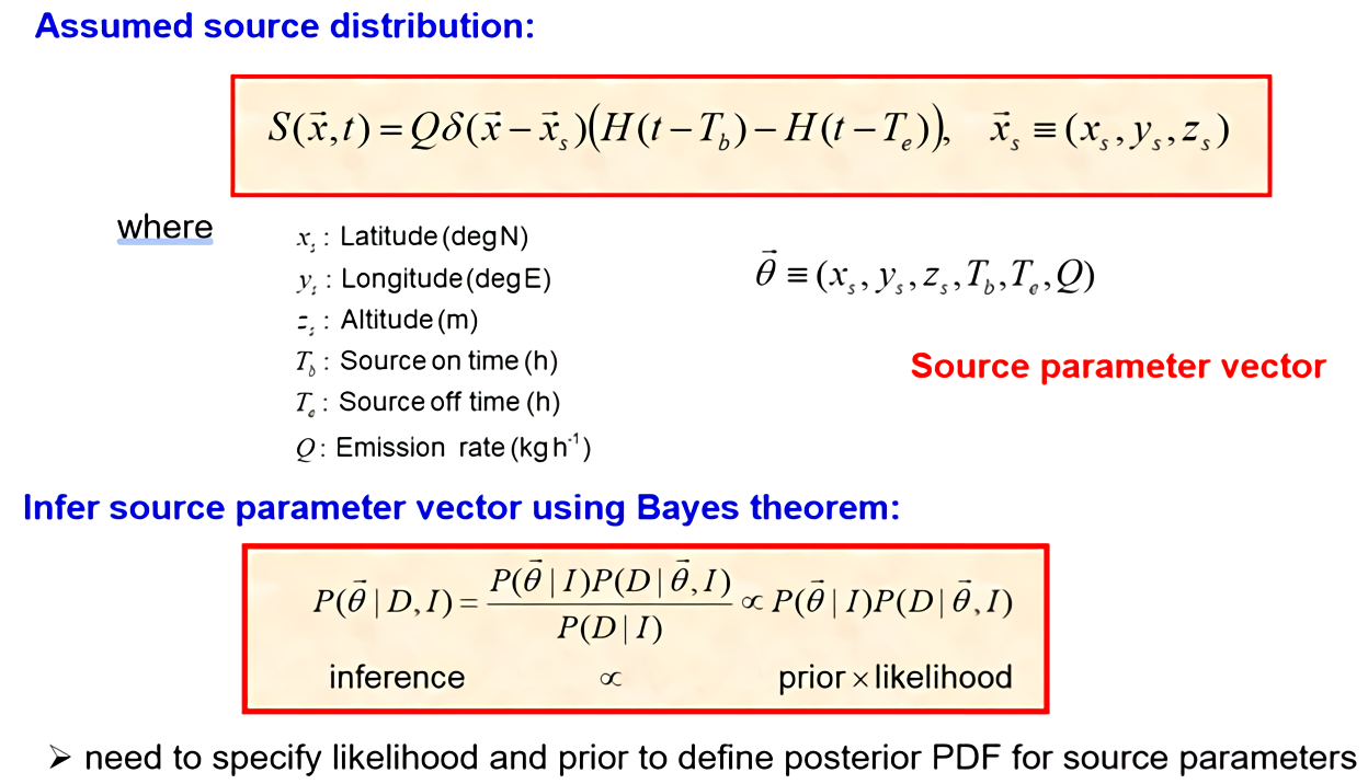 Application of Bayesian Inference for Inverse Source Determination