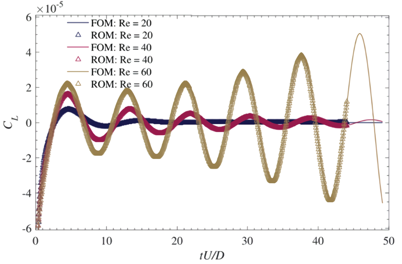 Designed impulse input: 10−3 D.