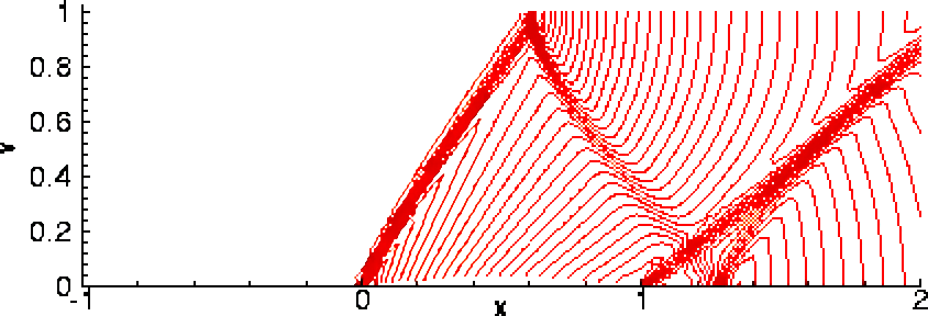 Supersonic flow at M=1.4