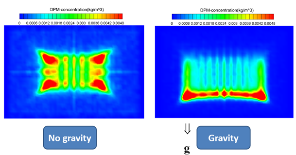 Effect of gravity on LWC contours (FZRA_Out )