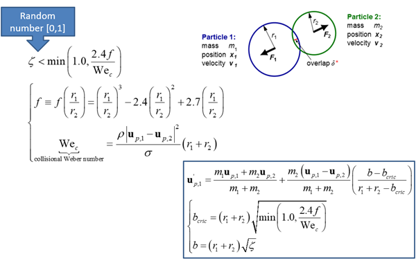 Collision and droplet coalescence model