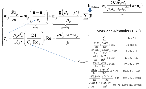 Lagrangian-Euler method [or Discrete Phase Model (DPM) in ANSYS Fluent]