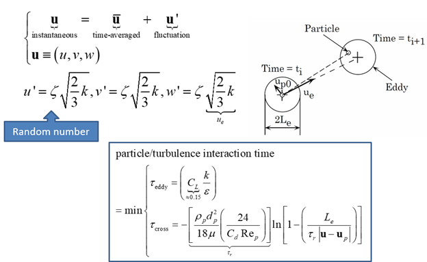 Turbulent dispersion model [Discrete Random Walk Model (DRW)]