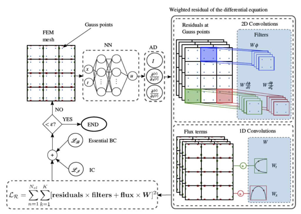 frederick-gosselin-colloquium