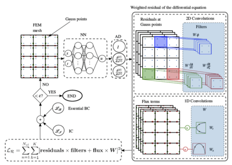 frederick-gosselin-colloquium