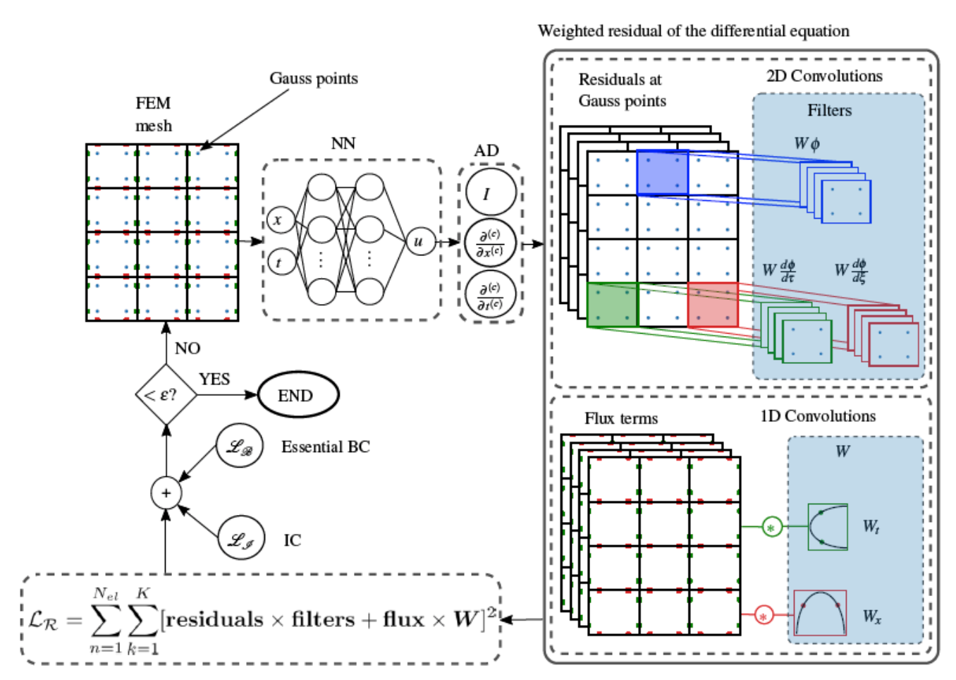 frederick-gosselin-colloquium