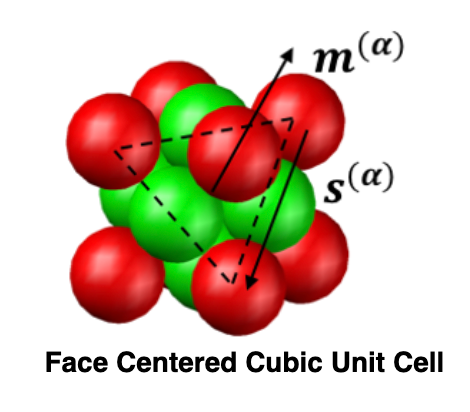 Face Centered Cubic Unit Cell