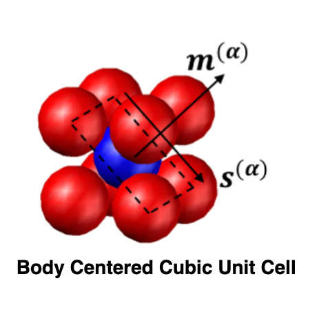 Body Centered Cubic Unit Cell