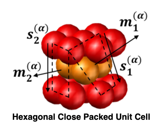 Hexagonal Close Packed Unit Cell