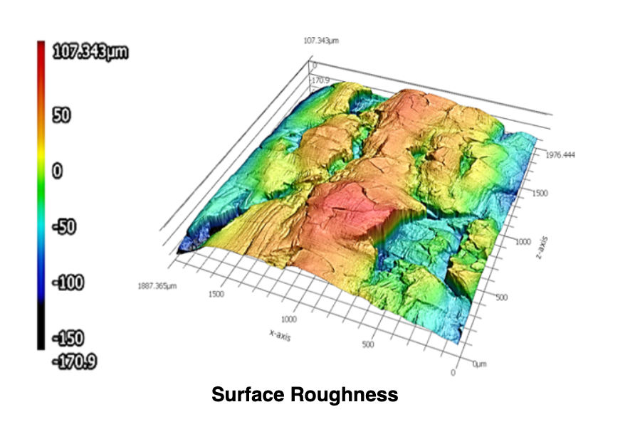Surface Roughness