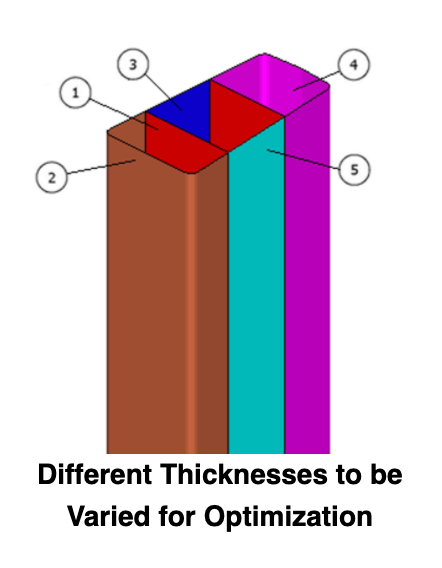 Different Thicknesses to be Varied for Optimization