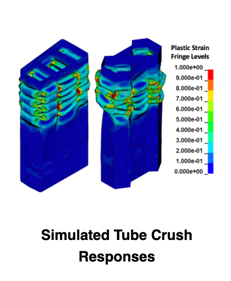 Simulated Tube Crush Responses