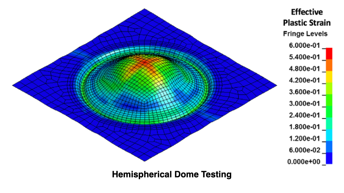 Hemispherical Dome Testing