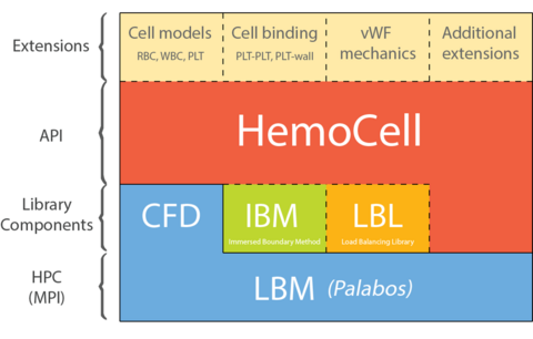 HemoCell Diagram