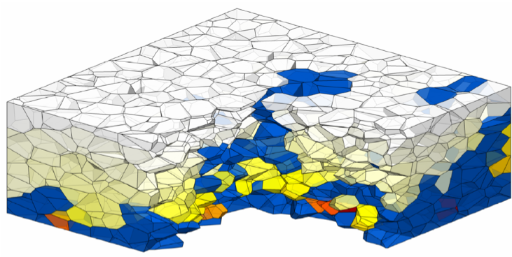 Pore Network Modelling of Multiphysics in Electrochemical Devices