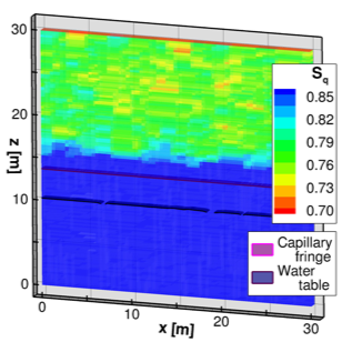 Three-phase flow in discretely fracture porous rock