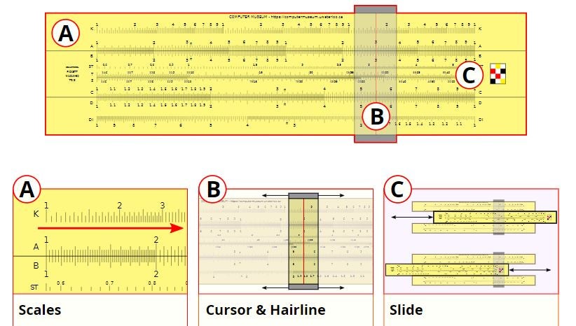 Parts of a Slide Rule