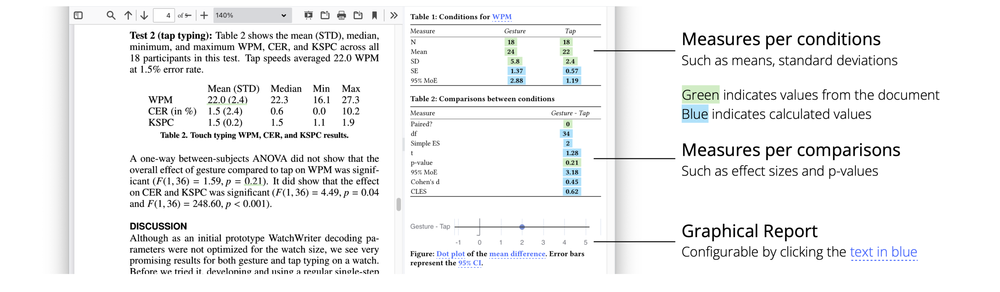 photo of statslator interface. Left side is a scientific repott. Right side is the statslator interface, which is creating tables and dot plots for the user