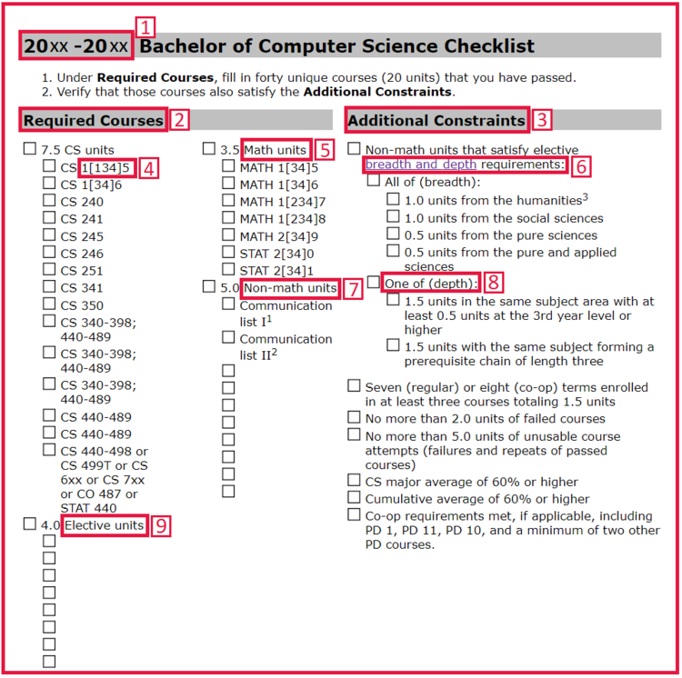 Example checklist with areas highlighted to clarify degree requirements.