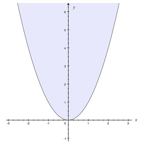 illustration of a parabola