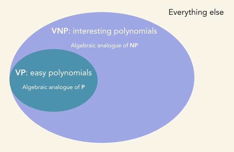 illustration showing VP vs VPN