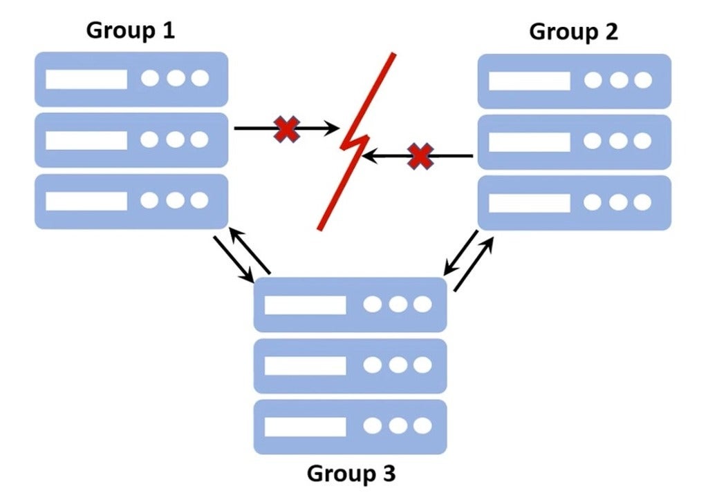 an illustration depicting a partial network partition