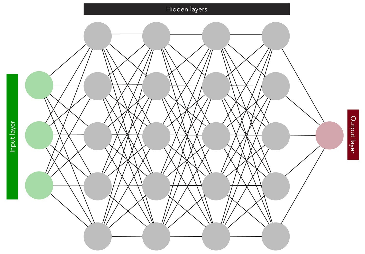 Illustration of an artificial neural network