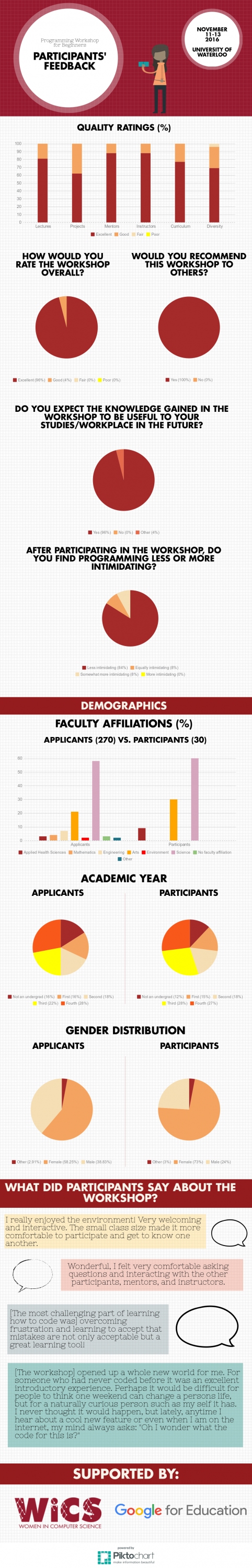 Python Workshop Infograph