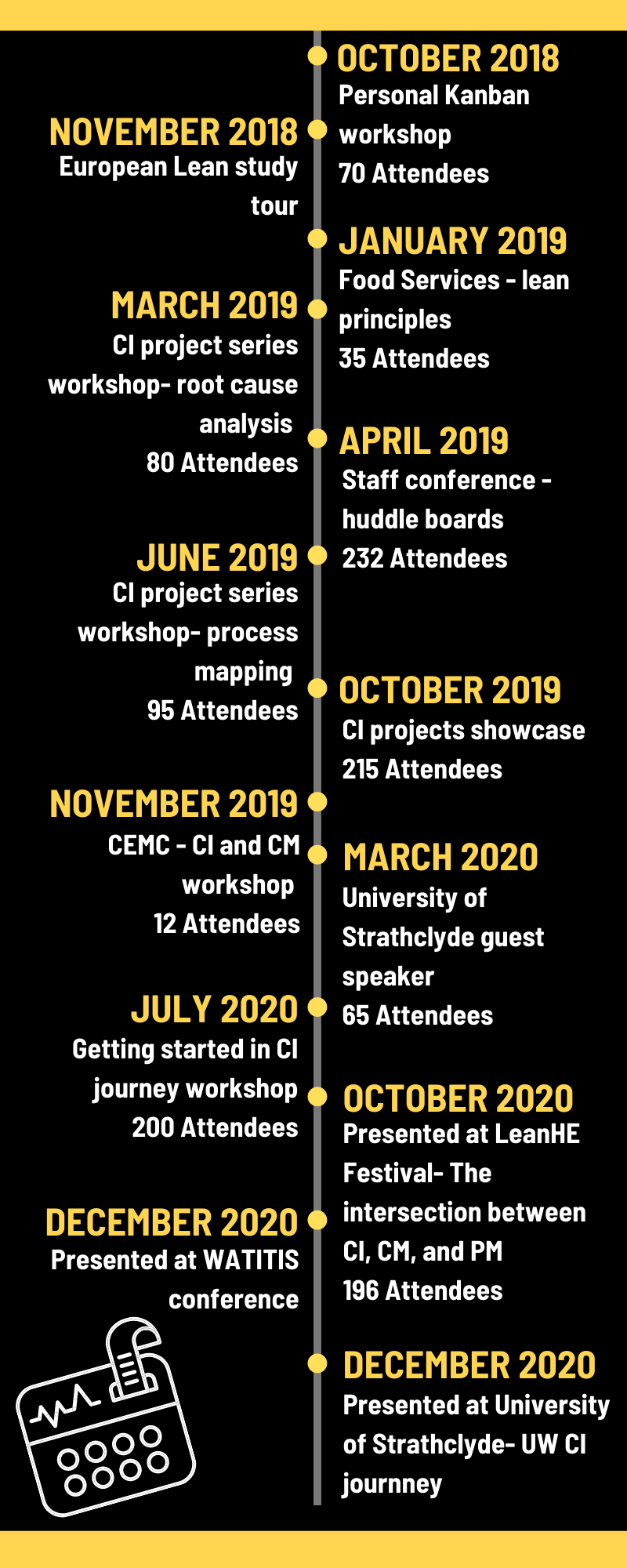 Page 2 CI Event infographic