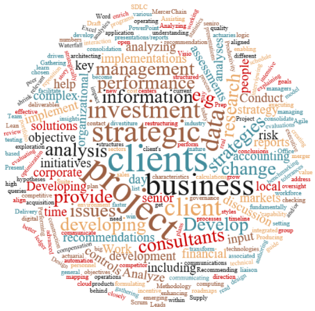 Management consulting job profiles word cloud. Main words include clients, strategic, project, business, information, analysis, management, develop, implementations, and initiatives.
