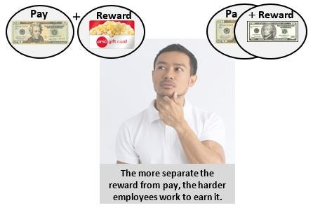 Man thinkingwhether Pay and Reward should be separate or together. Text underneath man's photo says 