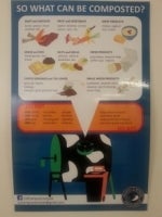 A composting instructional poster.