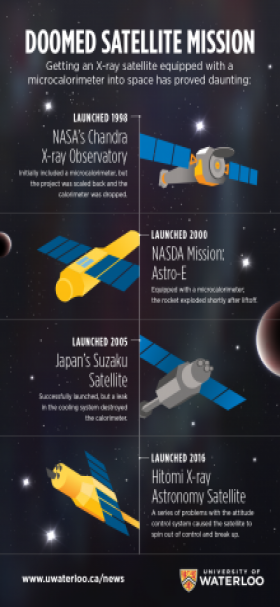 An infographic detailing several failed satellite missions.