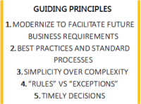 Guiding principles of the financial system update.