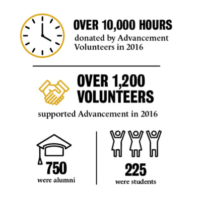 National Volunteer Week infographic.