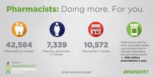 Pharmacist Awareness Month infographic.