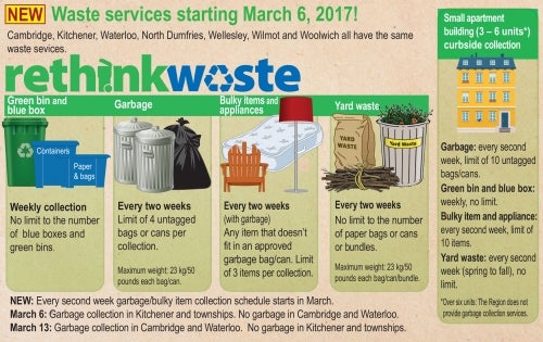 A Region of Waterloo infographic about waste pickup changes.