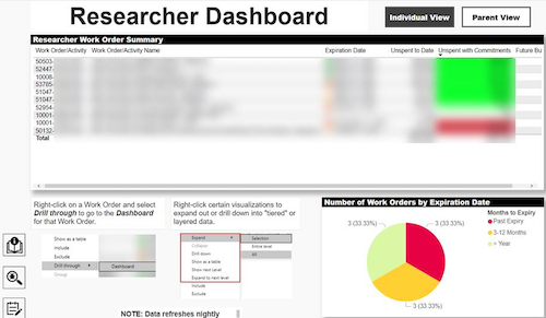 A screenshot of the Power BI researcher dashboard in use, with sensitive information blurred out.