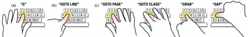 An illustration of several types of finger command configurations.