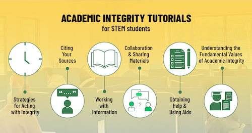 Academic Integrity modules banner showing graphics of each module.