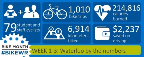 Bike Month infographic.