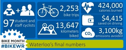 Bike Month infographic.