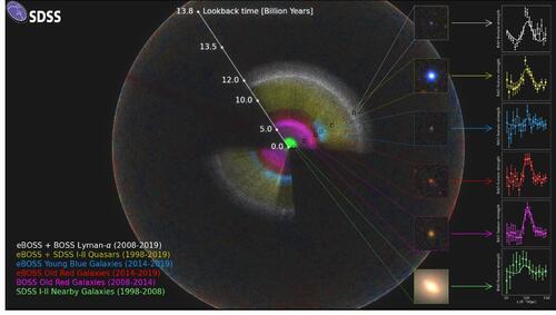An image of the Sloan Digital Sky Survey (SDSS).