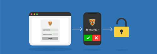 A visual guide to two-factor authentication - a laptop screen and a smartphone verification leads to unlocking the app.