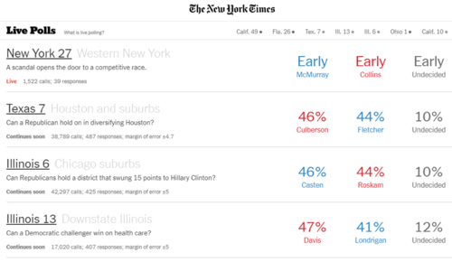 A chart of live polls from electoral districts in New York, Texas, and Illinois, as seen on the New York Times website.